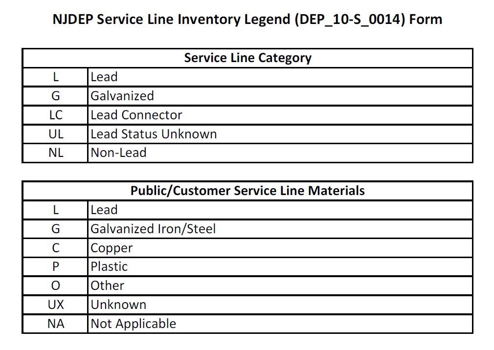 LSL Inventory Legend